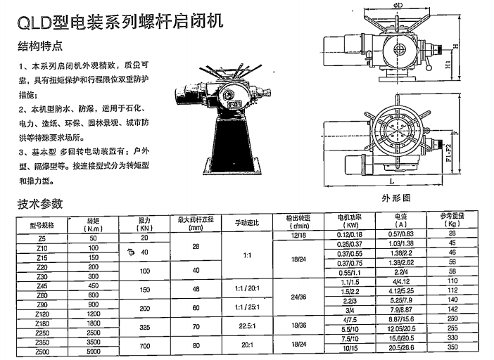 QLD型螺杆启闭机安装尺寸结构图表 QLD型螺杆启闭机安装尺寸结构图表
