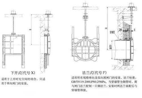 太原铸铁镶铜圆闸门特点及结构 太原铸铁镶铜圆闸门特点及结构