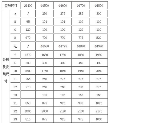 SSYZ型双向铸铁镶铜圆形闸门部分型号尺寸参数 SSYZ型双向铸铁镶铜圆形闸门部分型号尺寸参数