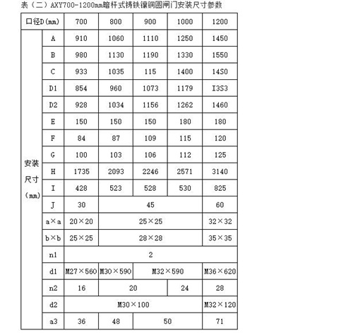1651583831373723.jpg AXY型暗杆式铸铁圆闸门安装尺寸表.jpg