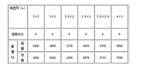 双吊点铸铁闸门重量表 双吊点铸铁闸门重量表