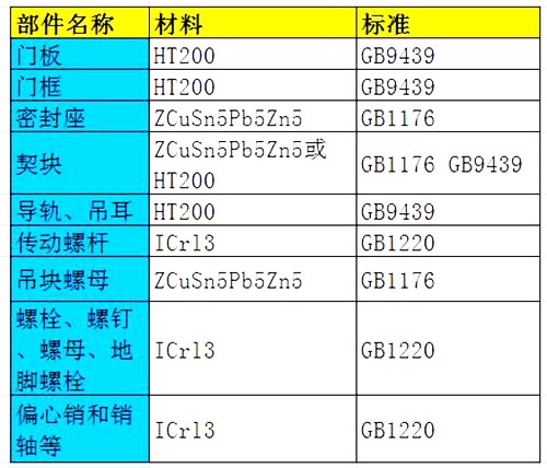 高压铸铁闸门材质要求标准 高压铸铁闸门材质要求标准
