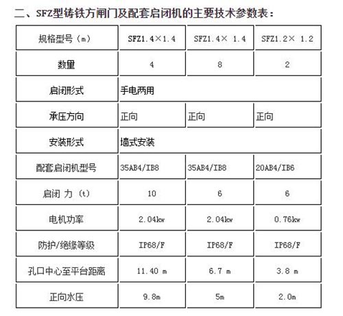 山西单向止水方形铸铁闸门技术参数 山西单向止水方形铸铁闸门技术参数