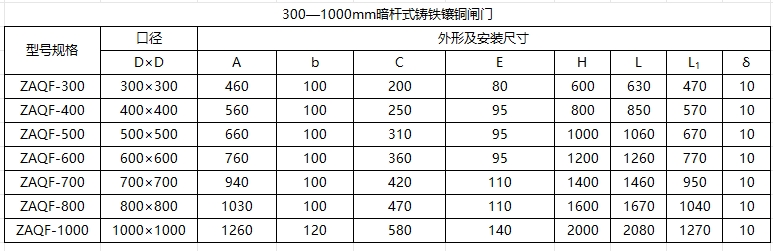 广东暗杆式铸铁镶铜闸门300-1000mm尺寸参数表 广东暗杆式铸铁镶铜闸门300-1000mm尺寸参数表