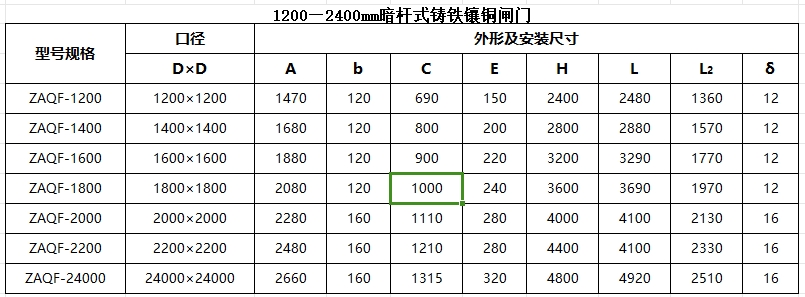 广东暗杆式铸铁镶铜闸门1200-2400mm尺寸参数表 广东暗杆式铸铁镶铜闸门1200-2400mm尺寸参数表