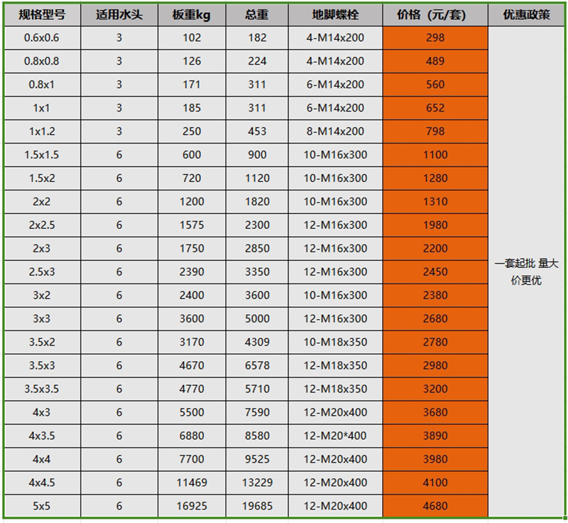 平板铸铁闸门价格表大全 平板铸铁闸门价格表大全